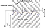 Резьба трубная. Классификация, обозначение